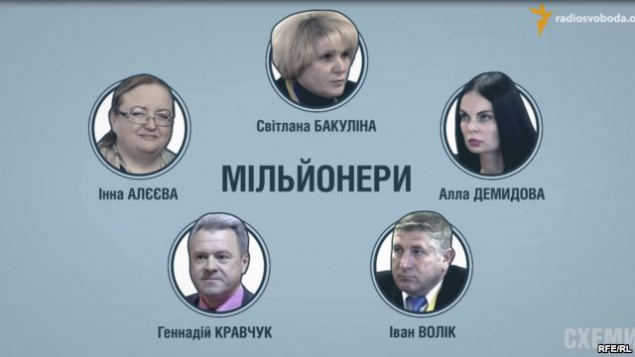 Судьи из ВХСУ не могут объяснить, как они стали миллионерами (видео)